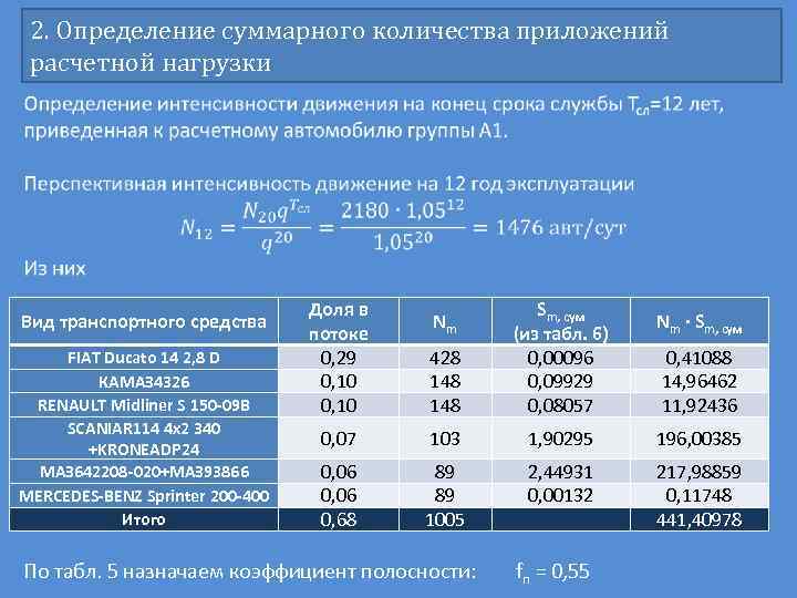 2. Определение суммарного количества приложений расчетной нагрузки Вид транспортного средства FIAT Ducato 14 2,