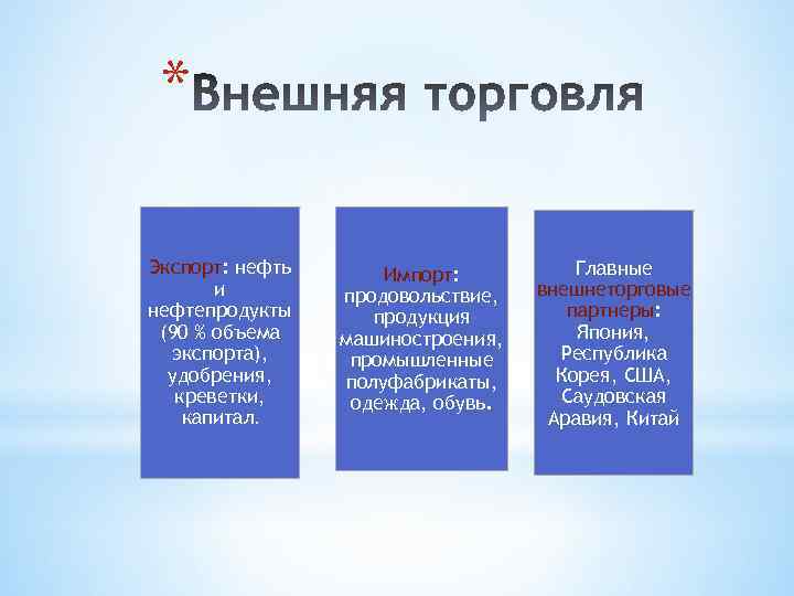 * Экспорт: нефть и нефтепродукты (90 % объема экспорта), удобрения, креветки, капитал. Импорт: продовольствие,