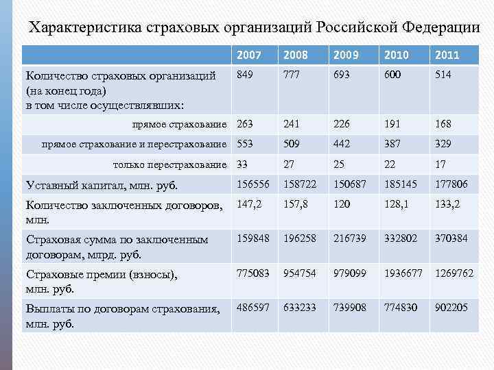 Характеристика страховой компании образец