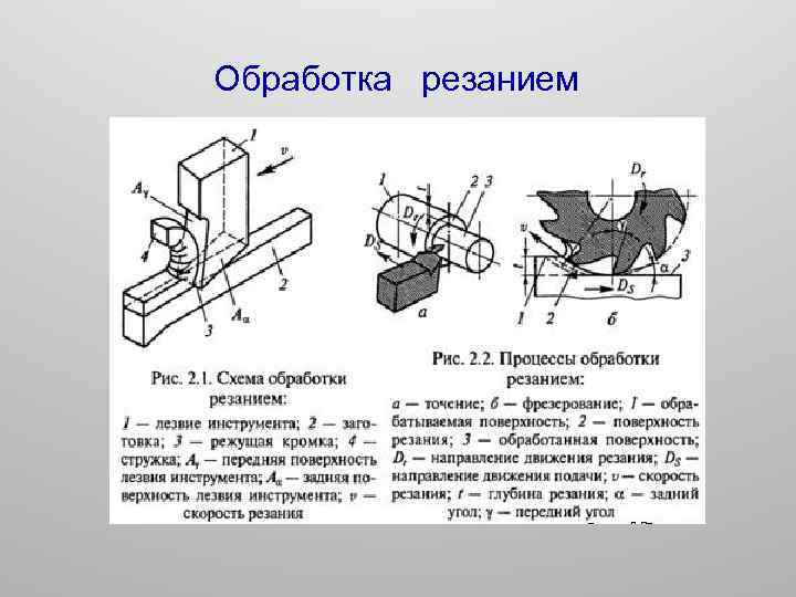 Обработка резанием 