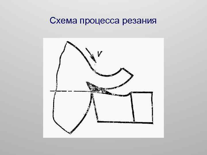 Схема процесса резания 