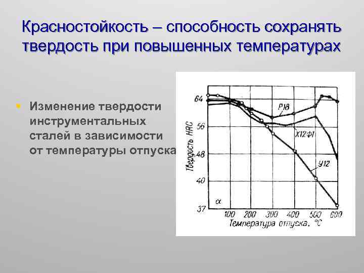 Красностойкость – способность сохранять твердость при повышенных температурах § Изменение твердости инструментальных сталей в