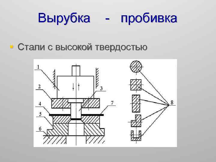 Вырубка - пробивка § Стали с высокой твердостью 