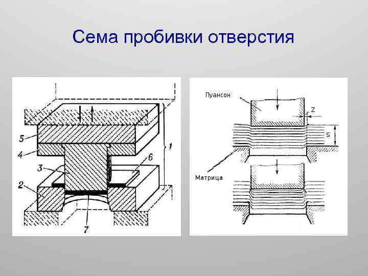 Сема пробивки отверстия 