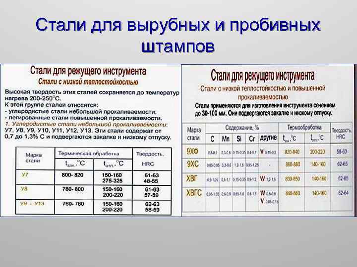 Стали для вырубных и пробивных штампов 