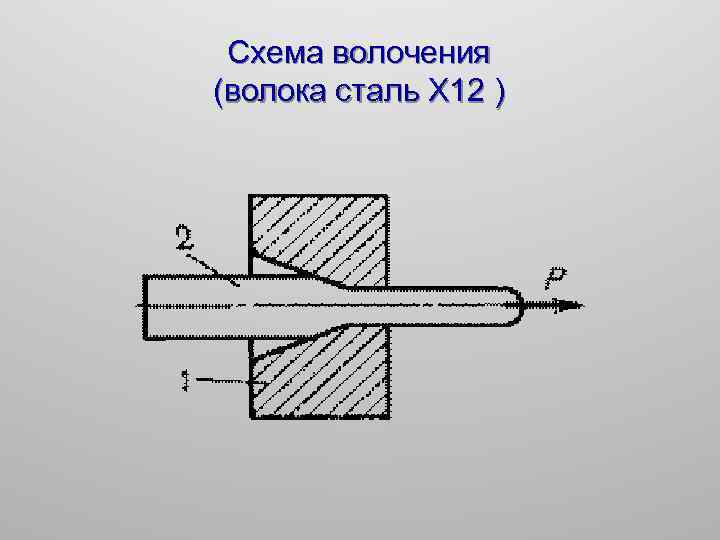 Схема волочения (волока сталь Х 12 ) 
