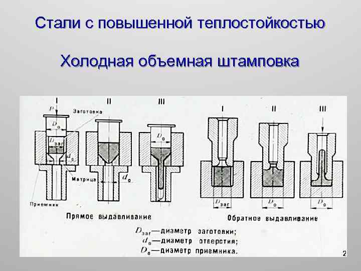 Стали с повышенной теплостойкостью Холодная объемная штамповка 