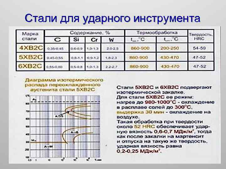 Стали для ударного инструмента 