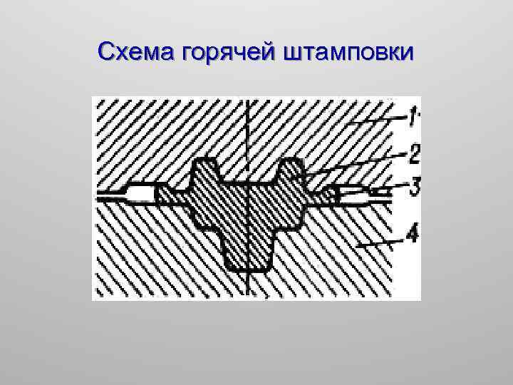Схема горячей штамповки 