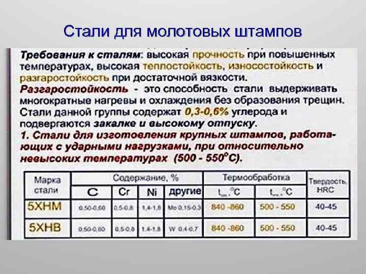 Стали для молотовых штампов 