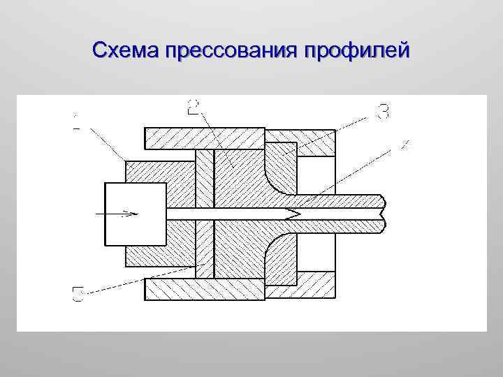 Схема прессования профилей 