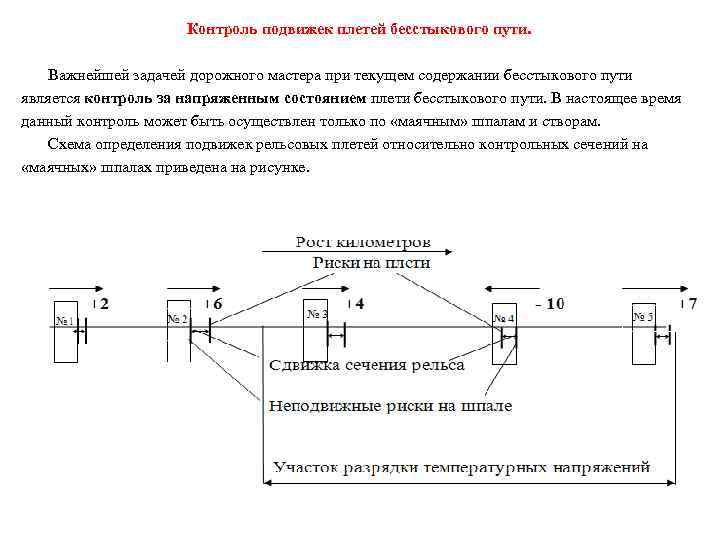 Схема контроля схода стыков в трц