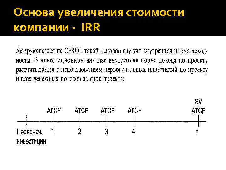 Основа увеличения стоимости компании - IRR 