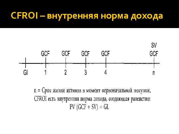 CFROI – внутренняя норма дохода 