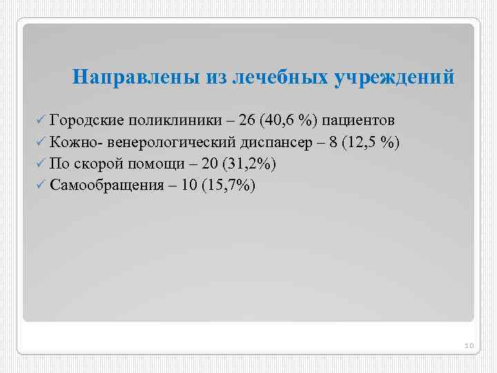 Направлены из лечебных учреждений ü Городские поликлиники – 26 (40, 6 %) пациентов ü