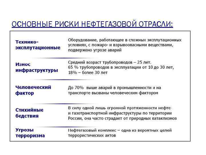 ОСНОВНЫЕ РИСКИ НЕФТЕГАЗОВОЙ ОТРАСЛИ: 