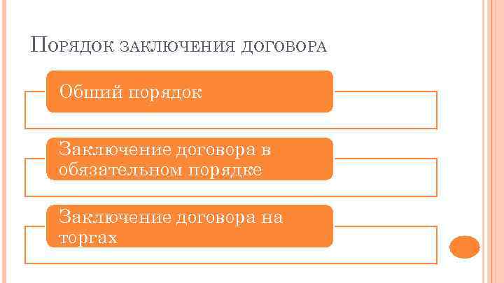 ПОРЯДОК ЗАКЛЮЧЕНИЯ ДОГОВОРА Общий порядок Заключение договора в обязательном порядке Заключение договора на торгах