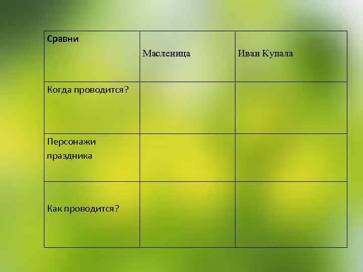 Сравни Масленица Когда проводится? Персонажи праздника Как проводится? Иван Купала 