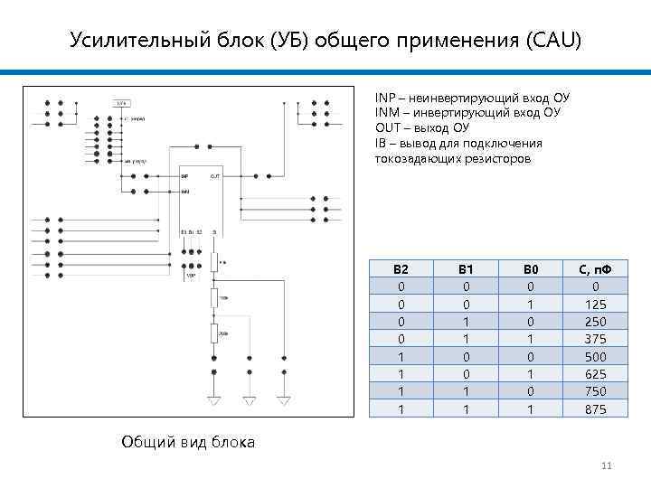 Усилительный блок (УБ) общего применения (CAU) INP – неинвертирующий вход ОУ INM – инвертирующий