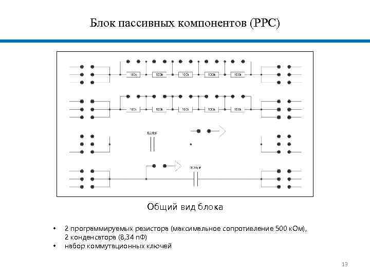 Блок пассивных компонентов (PPC) Общий вид блока • • 2 программируемых резистора (максимальное сопротивление