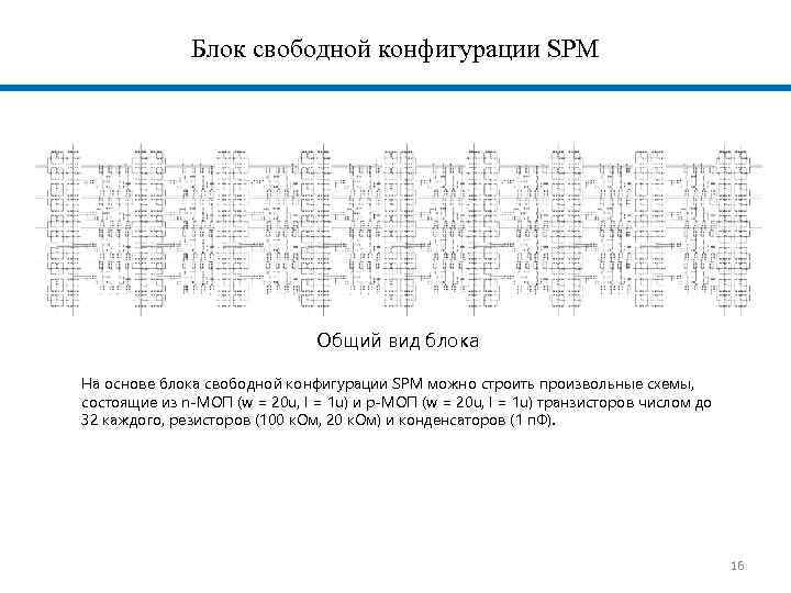 Блок свободной конфигурации SPM Общий вид блока На основе блока свободной конфигурации SPM можно