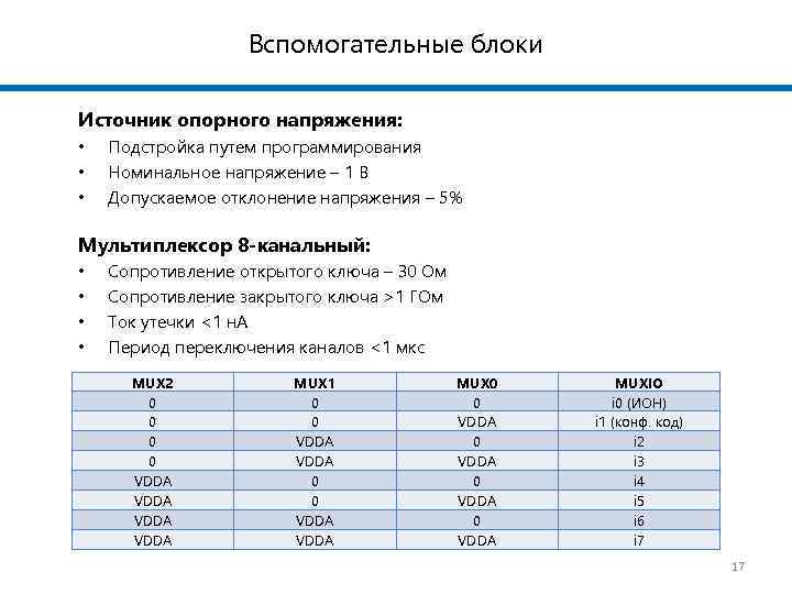 Вспомогательные блоки Источник опорного напряжения: • • • Подстройка путем программирования Номинальное напряжение –