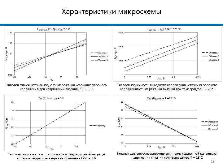 Характеристики микросхемы Типовая зависимость выходного напряжения источника опорного напряжения при напряжении питания UCC =