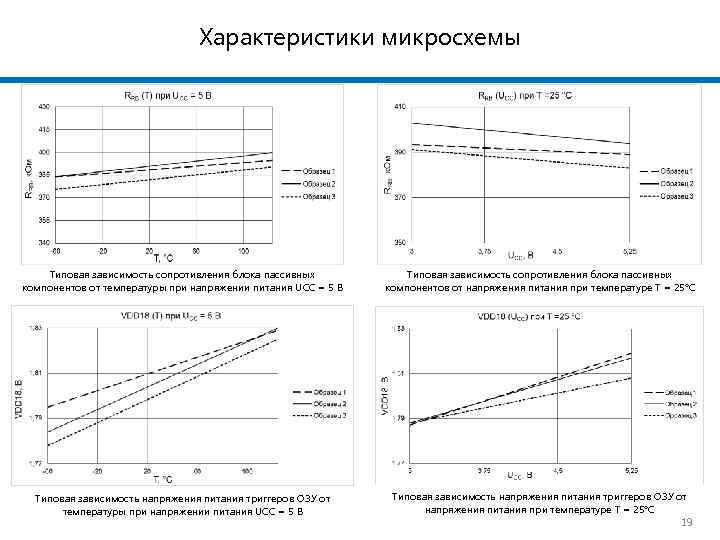 Характеристики микросхемы Типовая зависимость сопротивления блока пассивных компонентов от температуры при напряжении питания UCC
