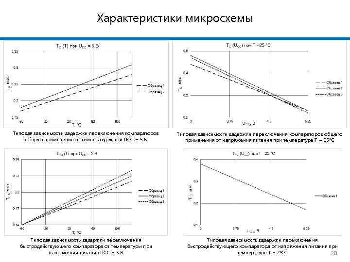 Характеристики микросхемы Типовая зависимости задержки переключения компараторов общего применения от температуры при UCC =