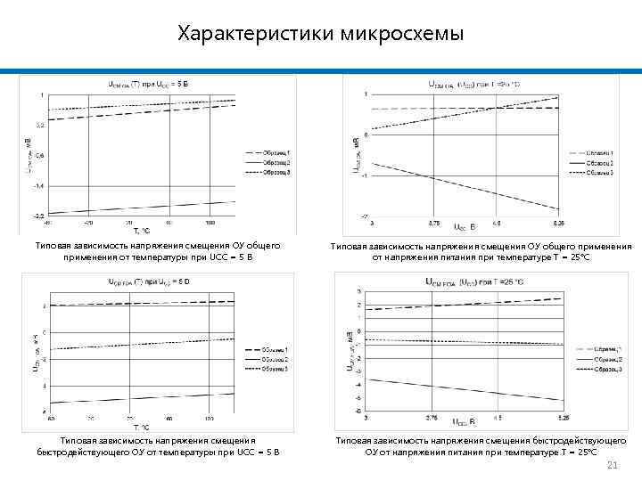 Характеристики микросхемы Типовая зависимость напряжения смещения ОУ общего применения от температуры при UCC =