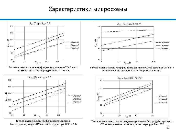 Характеристики микросхемы Типовая зависимость коэффициента усиления ОУ общего применения от температуры при UCC =