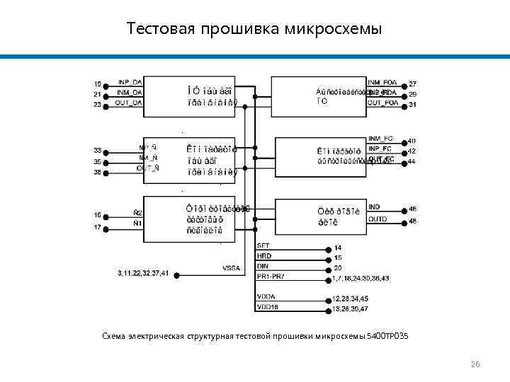 Тестовая прошивка микросхемы Схема электрическая структурная тестовой прошивки микросхемы 5400 ТР 035 26 