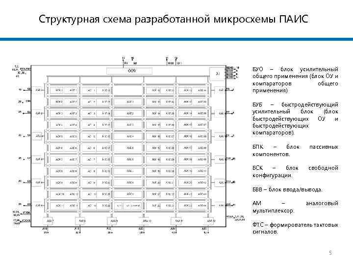 Структурная схема разработанной микросхемы ПАИС БУО – блок усилительный общего применения (блок ОУ и
