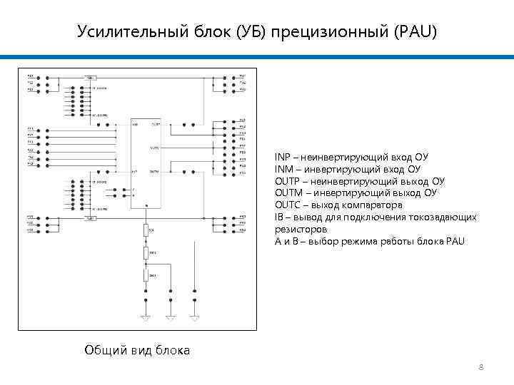 Усилительный блок (УБ) прецизионный (PAU) INP – неинвертирующий вход ОУ INM – инвертирующий вход