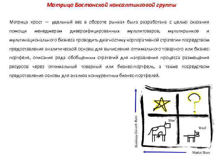 Матрица Бостонской консалтинговой группы Матрица «рост — удельный вес в обороте рынка» была разработана