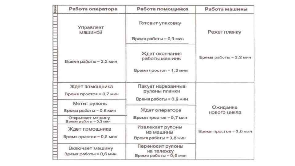 Транзакция не удалась поскольку данные инвентаризации и цен являются гта 5