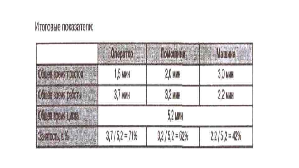 Последний срок анализ