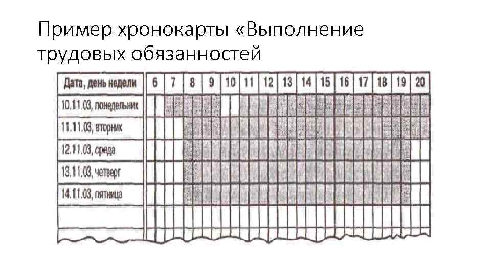 Хронокарта в истории болезни образец