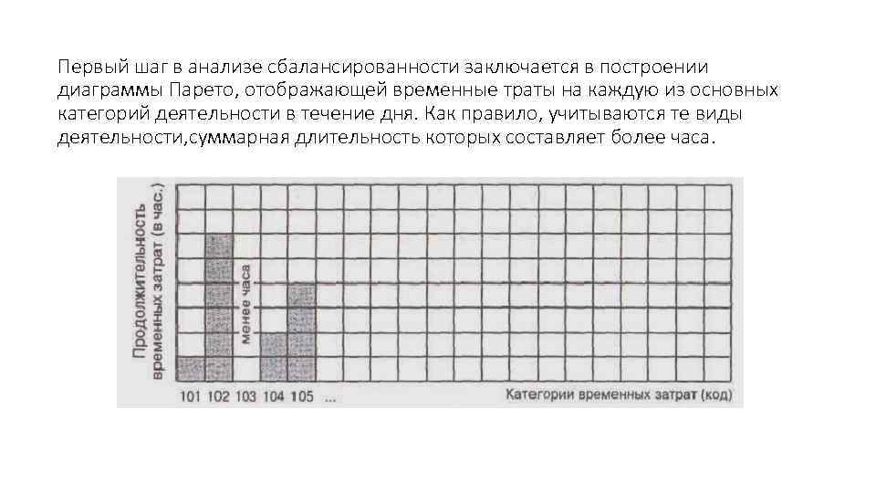 Первый шаг построения диаграмм.