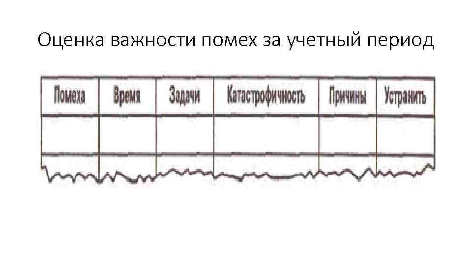 Оценка важности помех за учетный период 