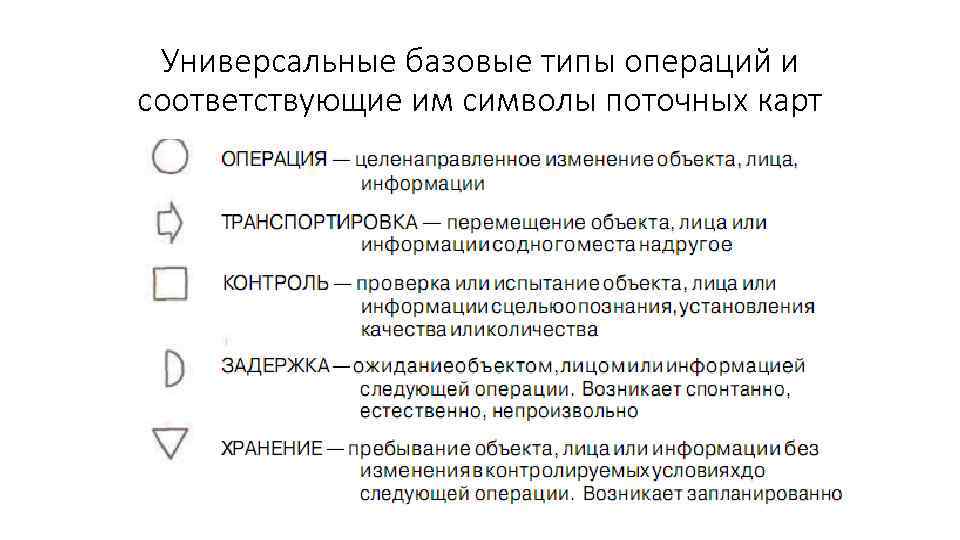 Наиболее универсальными. Символ «операция» в поточной карте. Аналитическая поточная карта. Типы базовых операций. Поточная карта поточная.