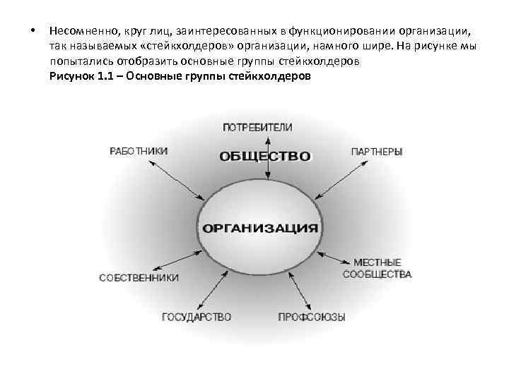 Заинтересованные стороны проекта круг лиц и организаций