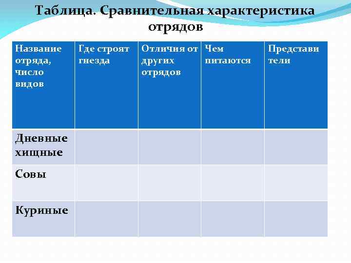 Таблица птицы 7. Таблица по биологии 7 класс отряды птиц дневные Хищные. Таблица по биологии 7 класс отряды птиц дневные Хищные Совы куриные. Отряды дневные Хищные Совы куриные. Отряд дневные Хищные птицы таблица.