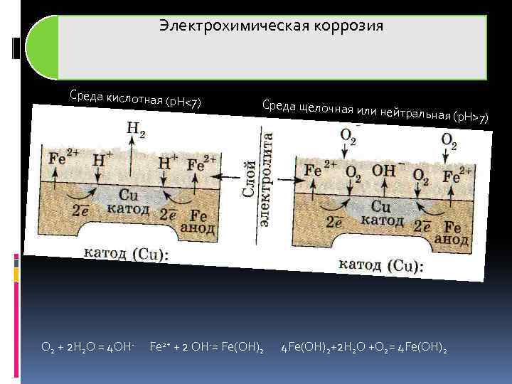 Схема отражающая процесс коррозии алюминия в паре с медью в кислой среде