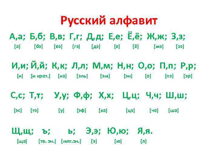 Как произносится х. Алфавит русский с произношением букв. Буква х произношение. Учим алфавит правильное произношение букв. Как правильно произносить звуки русского алфавита.