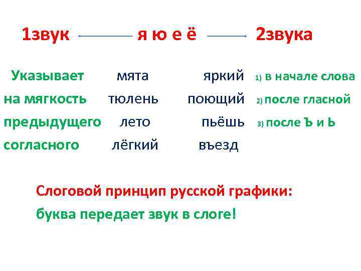 1 звук яюеë Указывает мята на мягкость тюлень предыдущего лето согласного лëгкий яркий поющий