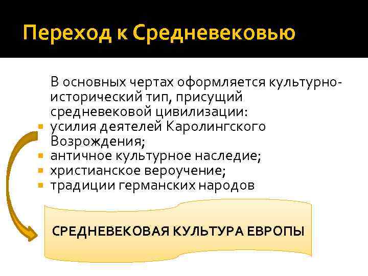 Переход к Средневековью В основных чертах оформляется культурноисторический тип, присущий средневековой цивилизации: усилия деятелей