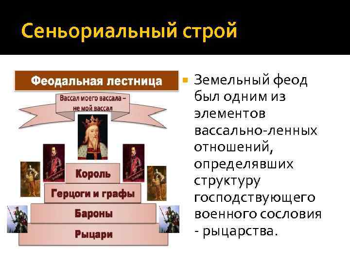 Сеньориальный строй Земельный феод был одним из элементов вассально-ленных отношений, определявших структуру господствующего военного