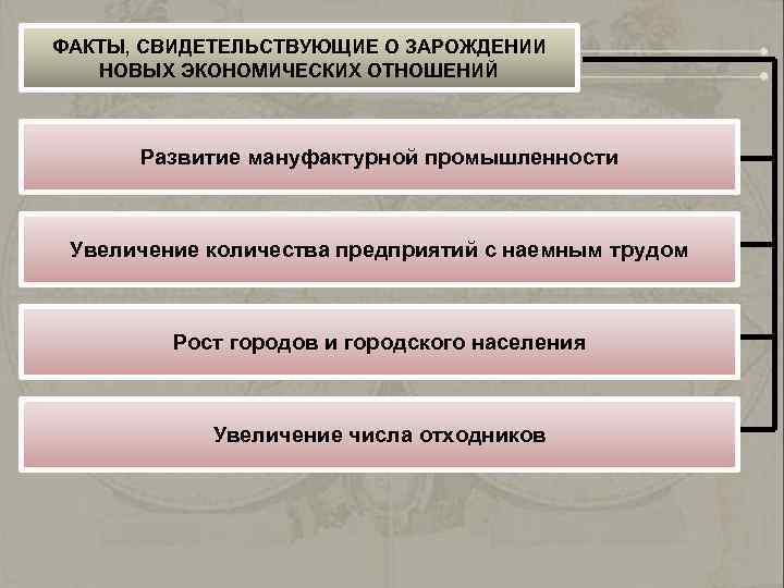 ФАКТЫ, СВИДЕТЕЛЬСТВУЮЩИЕ О ЗАРОЖДЕНИИ НОВЫХ ЭКОНОМИЧЕСКИХ ОТНОШЕНИЙ Развитие мануфактурной промышленности Увеличение количества предприятий с