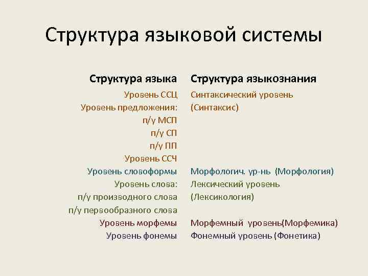 Лингвистические структуры